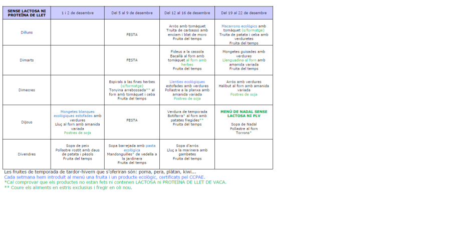 sense-lactosa-ni-proteina-de-la-llet